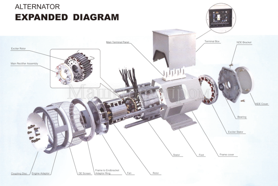 Чем отличаются генераторы. Генератор синхронный (альтернатор 50 КВТ. Генератор (альтернатор) MARELLI motori MJB 250 mb4 чертежи. Бесщеточные генераторы переменного тока 100 КВТ. Бесщеточный синхронный Генератор переменного тока.