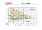   ZR-1020/60 (AMOS MCL - P8812S) -  -     