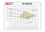   ZR-2880/60 (AMOS MCL - K141424) -  -     