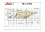   ZR-370/125 (AMOS MCL - C4414T) -  -     