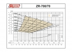   ZR-700/70 (AMOS MCL - P6612S) -  -     