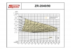   ZR-2040/90 (AMOS MCL - P121217) -  -     