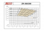   ZR-360/200 (AMOS MCL - C4622C) -  -     