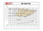  ZR-940/195 (AMOS MCL - C6822C) -  -     