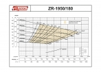   ZR-1950/180 (AMOS MCL - C81022C) -  -     