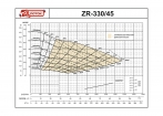   ZR-330/45 (AMOS MCL - P4410S) -  -     