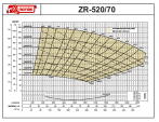   ZR-520/70 (AMOS MCL - I5610C) -  -     