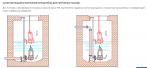    -  PSE (pump submersible electric) -  -     