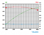   RATO R210 (S-) ( d=20 , L=50) -  -     