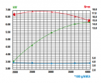   RATO R300 (Q-) ( d=25.4 , L=88.5 ) Z730210R -  -     