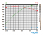   RATO R420 ( Q- ), (  D=25,4  / L=88,5  ) -  -     