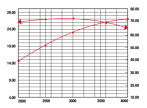   RATO R999D ( V-, 2-  /  )  -  -     