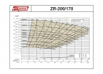   ZR-200/170 (AMOS MCL - I3517C) -  -     