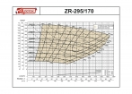   ZR-295/170 (AMOS MCL - I4517C) -  -     