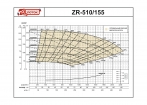   ZR-510/155 (AMOS MCL - I5621C) -  -     