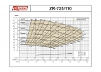   ZR-725/110 (AMOS MCL - I6817C) -  -     